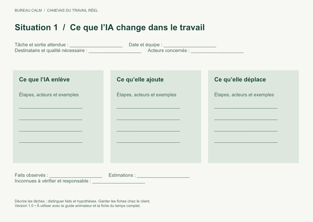 Le canevas Bureau Calm pour analyser le travail réel et les effets de l’IA pendant un atelier.