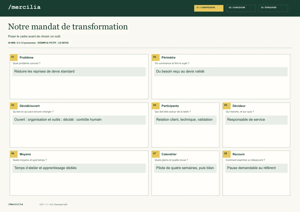 Exemple fictif du canevas Merci l’IA pour cadrer une transformation du travail.