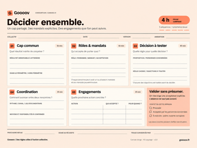 Aperçu du canevas Goooov : cap commun, rôles et mandats, décision, coordination et engagements.